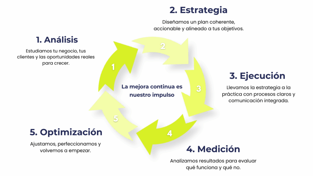 loop grafico